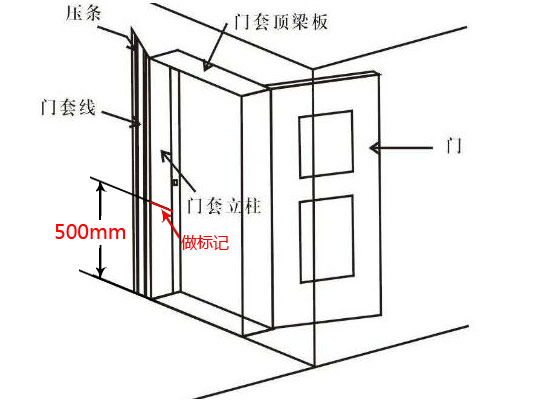 门窗套和贴脸区别图解图片