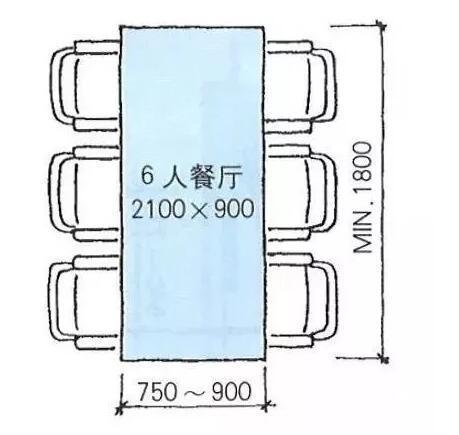 合适的餐桌怎么选 把握好这三方面即可选好桌 