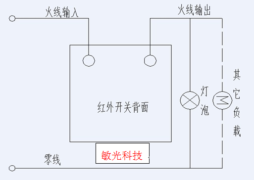 3,应用光敏控制,开关自动测光,光线强时不感应.