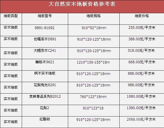 选购实木地板注意事项1,树种实木地板的树种众多,消费者可以对照